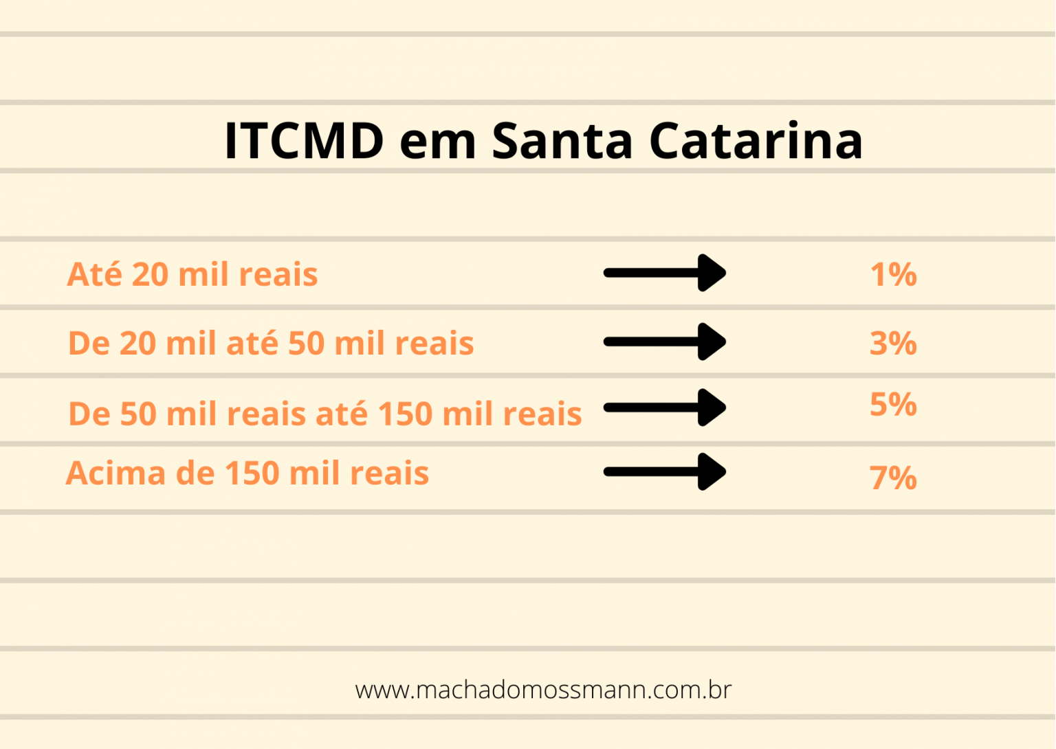 Como Calcular O ITCMD Machado Mossmann